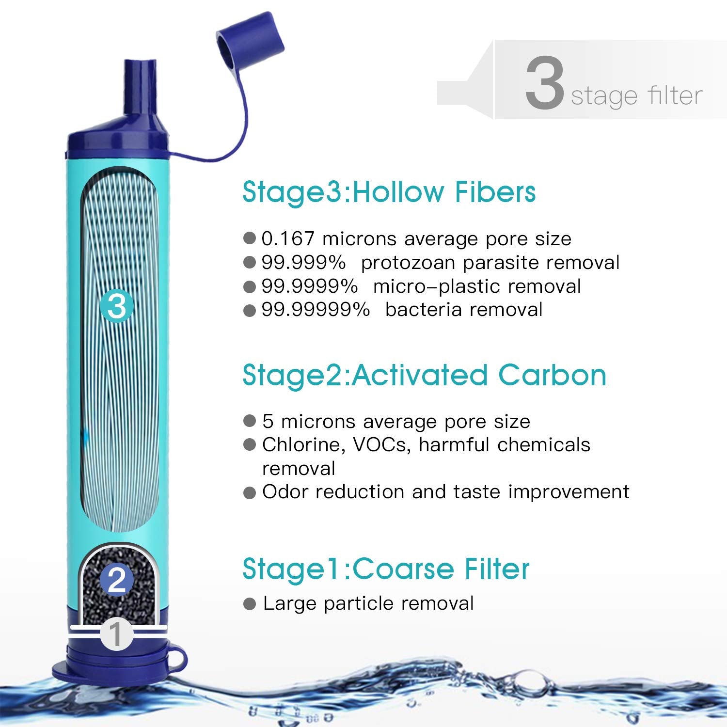 Ultra Practical Portable Water Filter