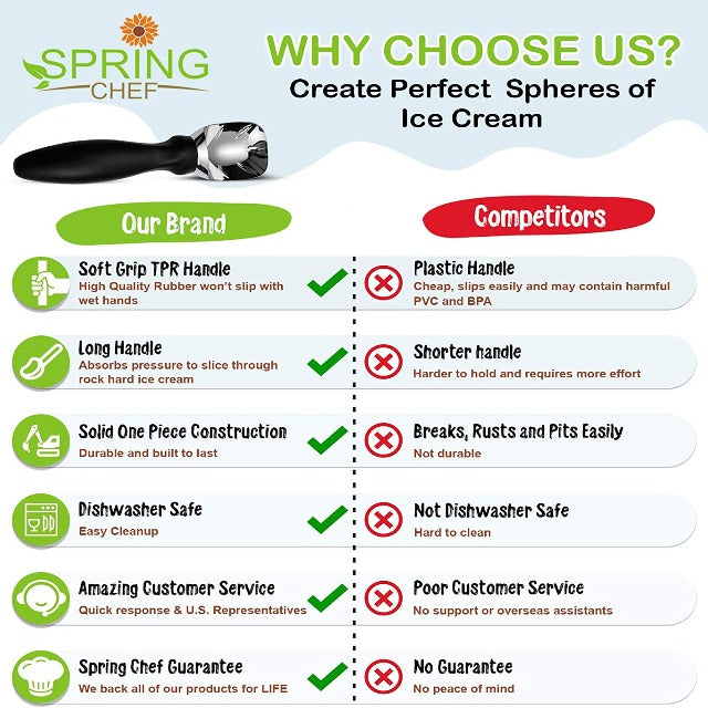 【Save 40%】Multifunctional Ice Cream Digging Spoon