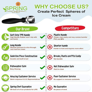 【Save 40%】Multifunctional Ice Cream Digging Spoon