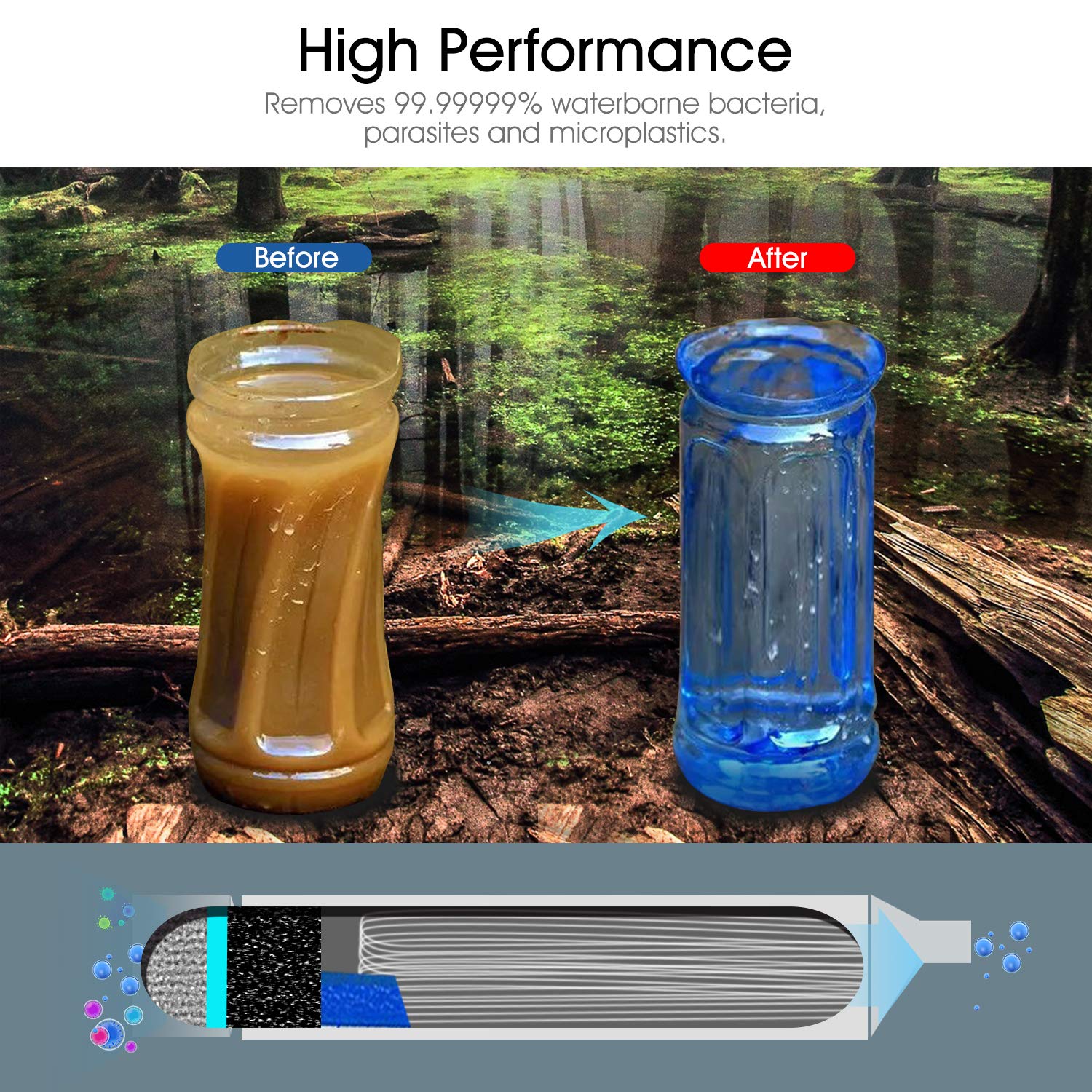 Ultra Practical Portable Water Filter